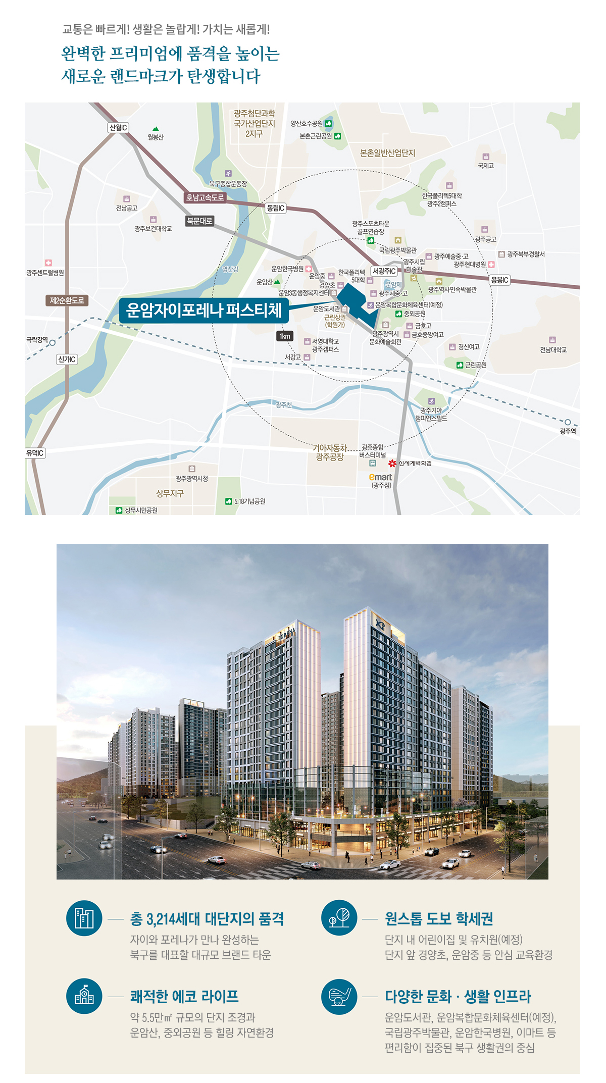 운암자이 포레나 퍼스티체 입지 지도 및 주요 인프라 안내. 호남고속도로 서광주IC 인접 교통망과 단지 주변 초·중·고교 및 대학교 학군 표시. 하단에는 총 3,214세대 대단지, 학세권, 에코 라이프, 문화·생활 인프라 등 4대 강점 요약.