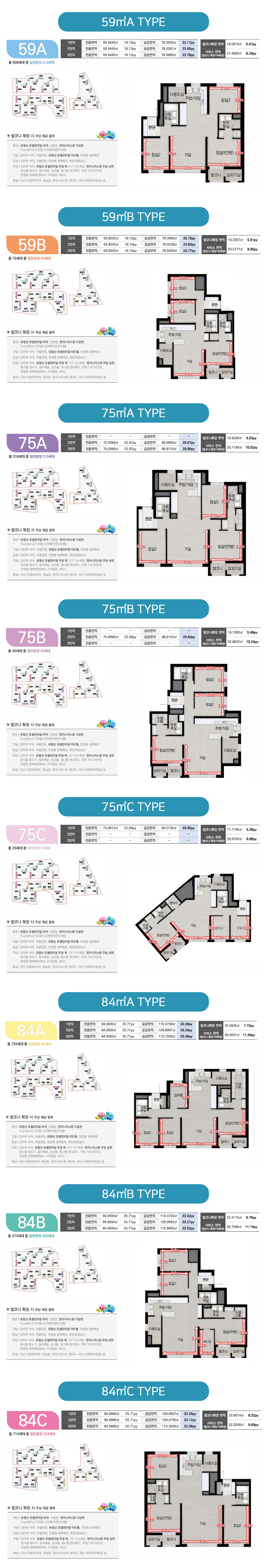 타입별 평면 정보: 59㎡A·B, 75㎡A·B·C, 84㎡A·B·C 타입의 구조와 면적, 특징을 담은 평면도 모음.